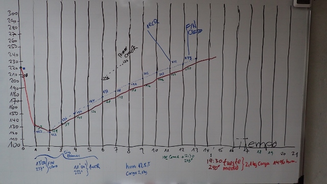 zweifarbige R&ouml;stkurven